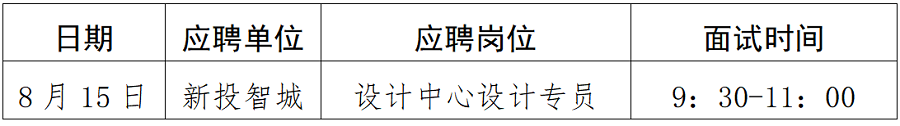 1691572773165653.png 綿陽新投實業(yè)所屬控股公司社會公開招聘延長報名時間(設計專員)崗位復試須知_01.png